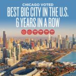 Chicago Voted “#1 Best Big City in the U.S.”
